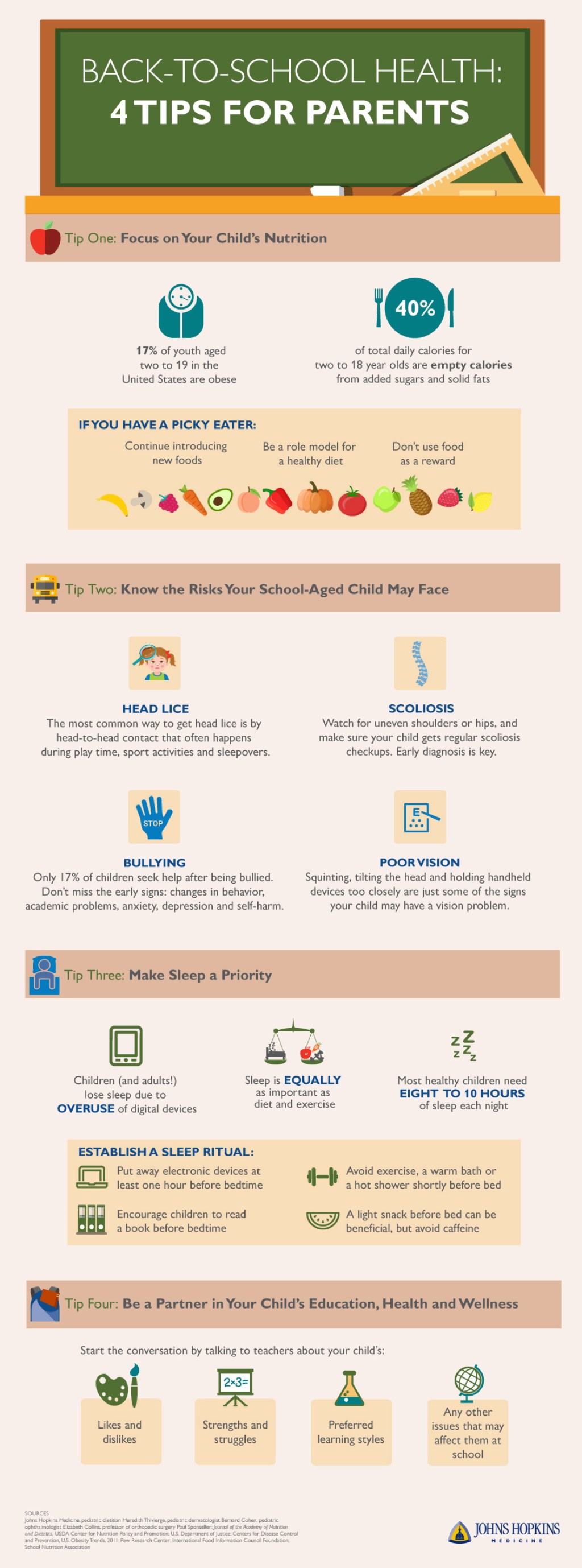 Picture of: Back-to-School Health: Tips for Parents Infographic  Johns