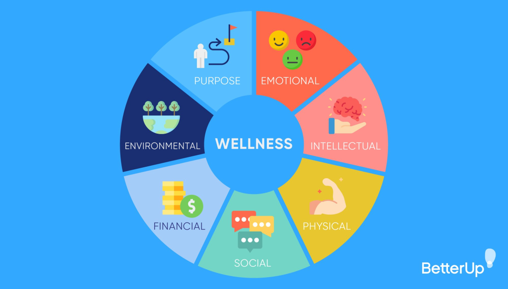 Picture of: Employee Wellness: Ideas, and Best Practices for a Healthier Workplace