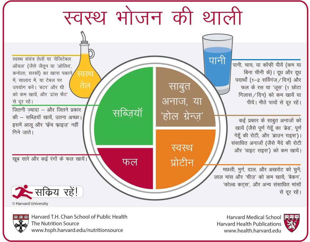 Picture of: स्वस्थ भोजन की थाली (Hindi)  The Nutrition Source