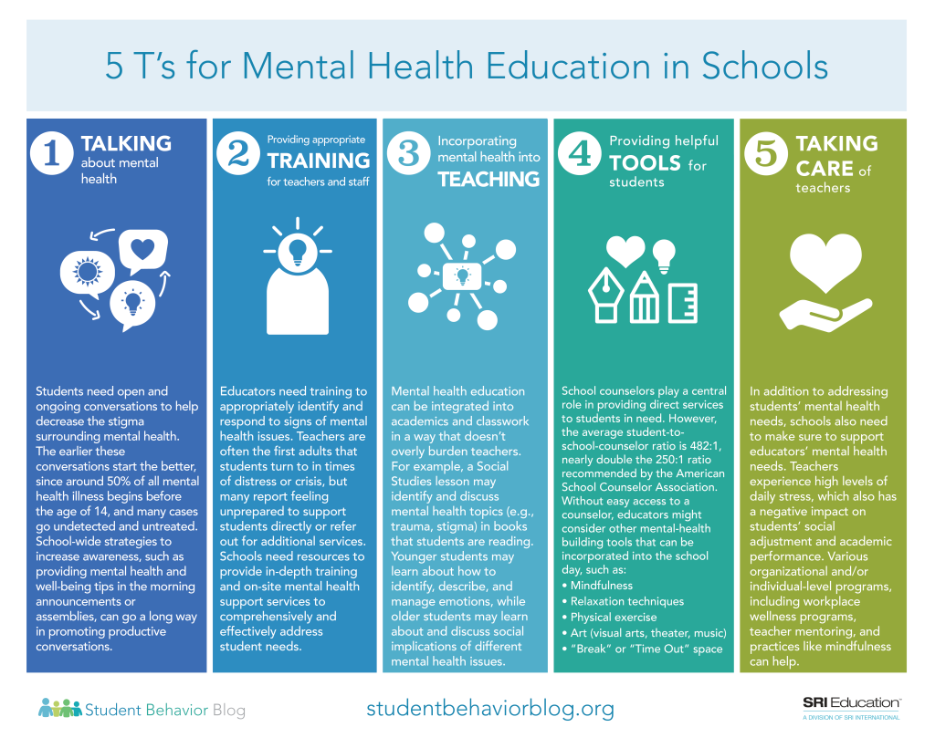 Picture of: How can we incorporate mental health education into schools