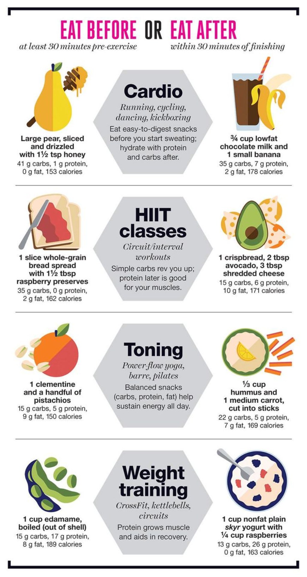 Picture of: Smart Workout Snacks to Eat Before (and After!) You Hit the Gym