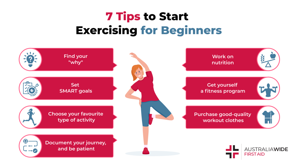 Picture of: -Step Beginner’s Guide to Getting Fit