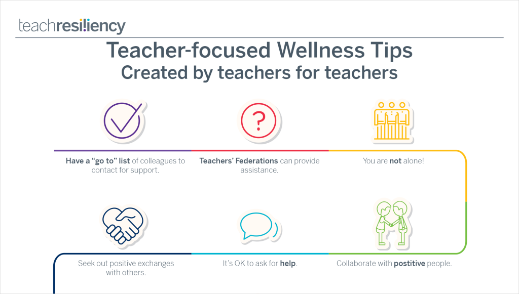 Picture of: Teacher focused wellness tips  PHE Canada